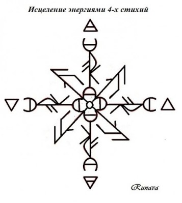 Исцеление-по-4-м-стихиям-2а3-447x500